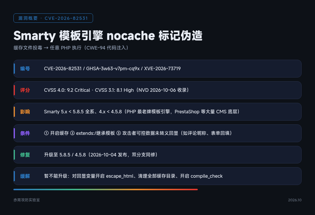 漏洞概要信息卡:CVE-2026-82531 关键事实一览